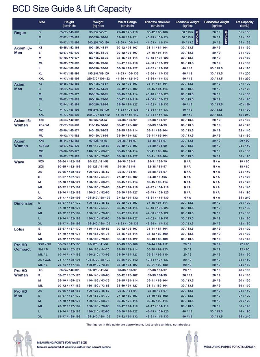 Guide tailles gilets stabilisateurs Aqualung